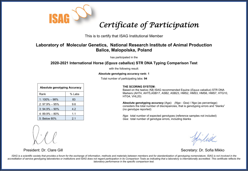 2020-2021 International Horse (Equus caballus) STR DNA Typing Comparison Test