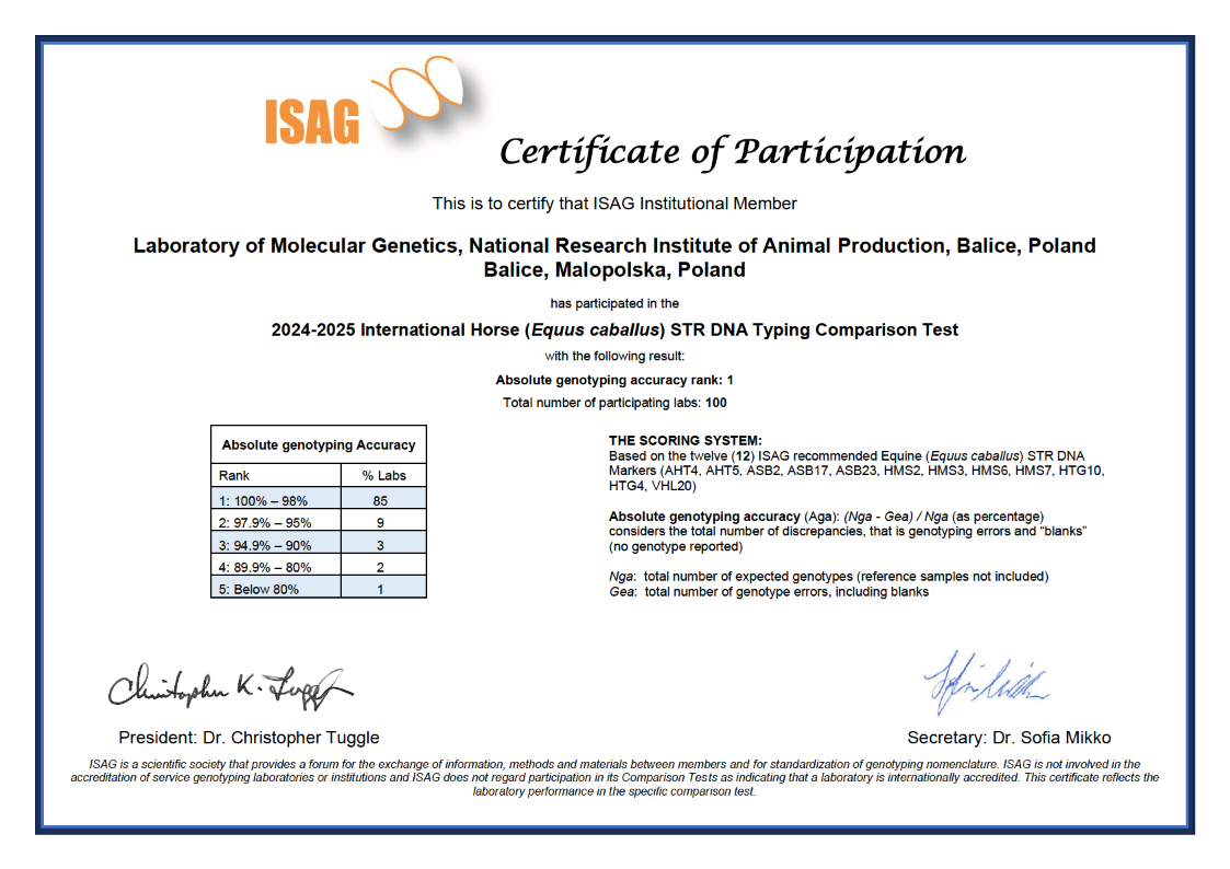 2024-2025 International Horse (Equus caballus) STR DNA Typing Comparison Test