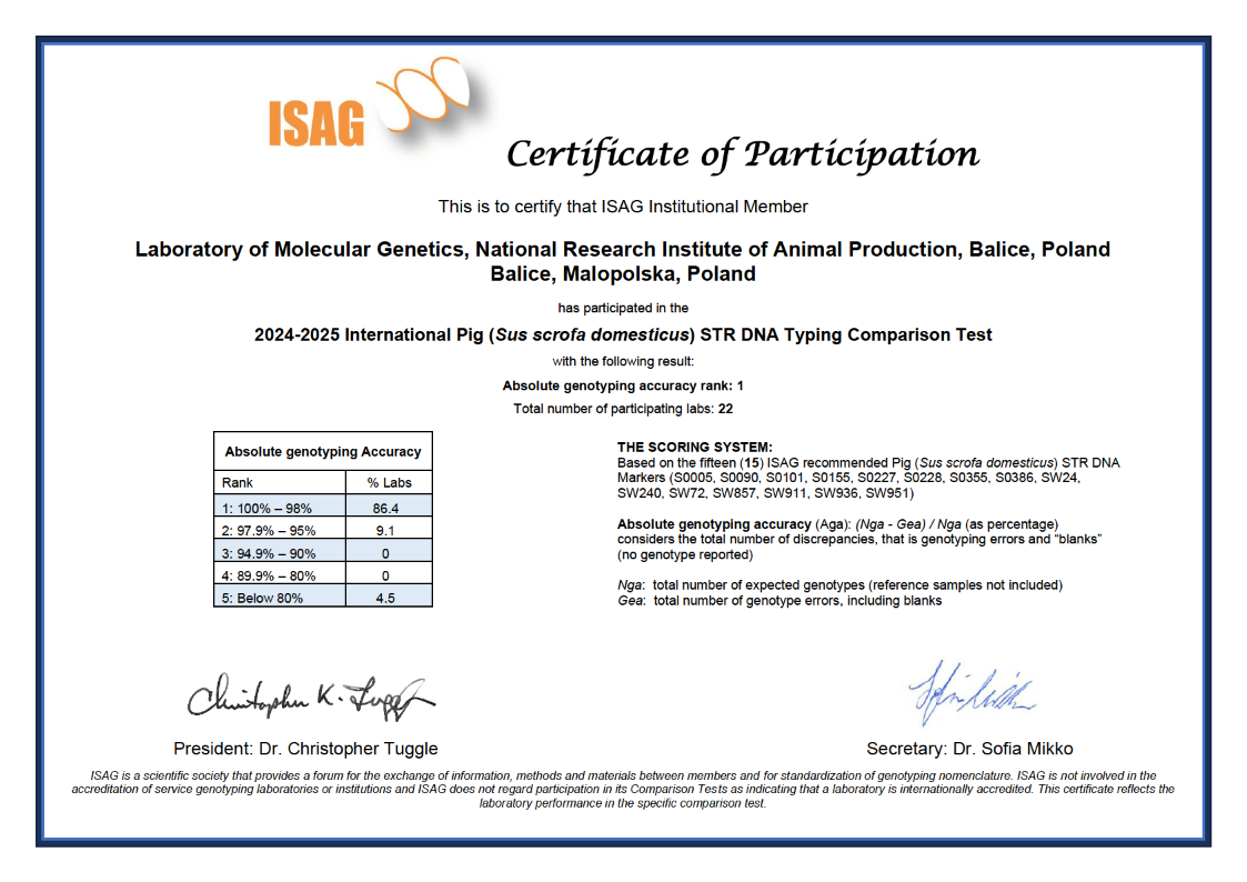 2024-2025 - International Pig (Sus scrofa domesticus) STR DNA Typing Comparison Test