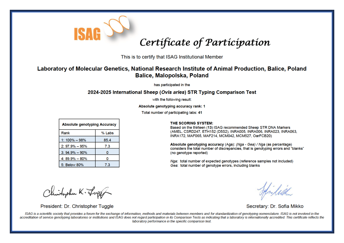 2024-2025 International Sheep (Ovis aries) STR Typing Comparison Test
