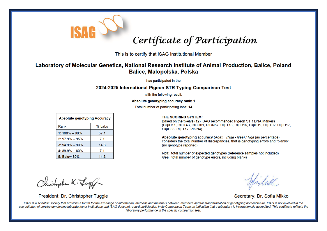 2024-2025 International Pigeon STR Typing Comparison Test