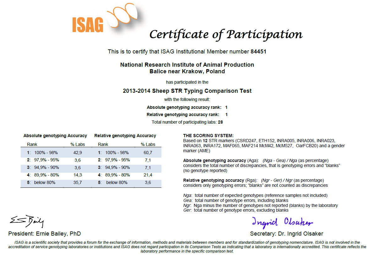 2013-2014 Sheep STR Typing Comparison Test